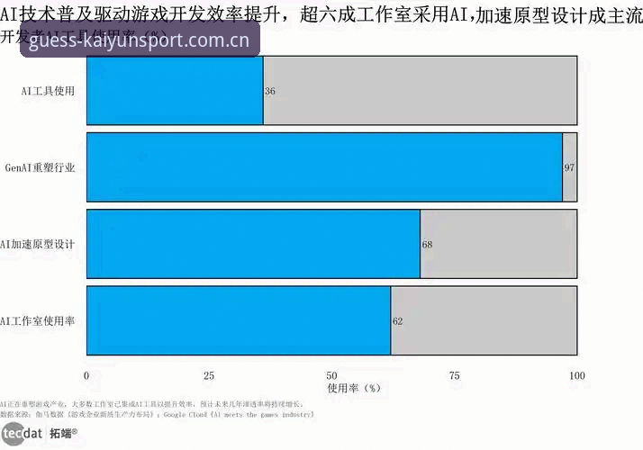 凯运竞猜平台行业趋势深度分析：从开云注册到体育赛事投注的全链路解析